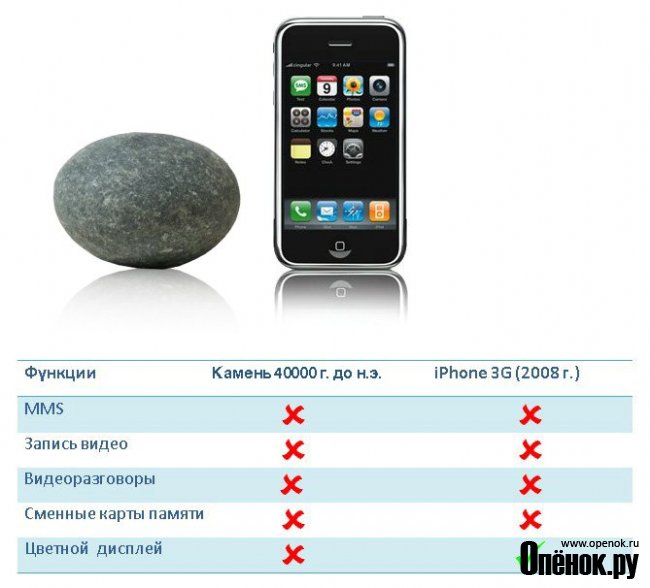 Обзор: iPhone и камень!