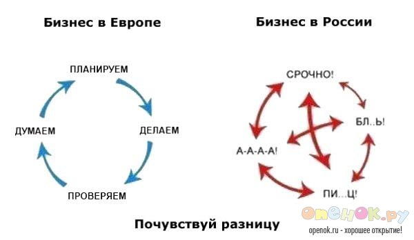 Разница бизнеса в Европе и бизнеса в России